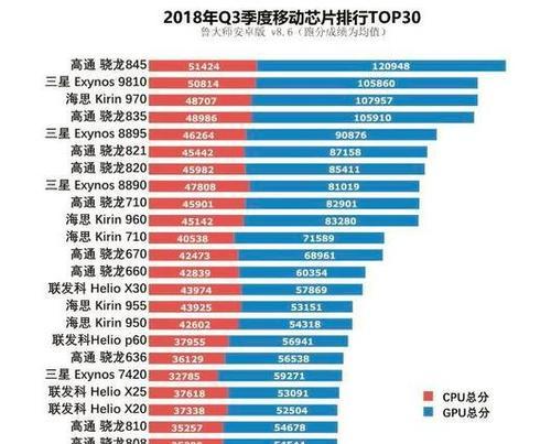 华为处理器排行榜2023：哪款性能最强？