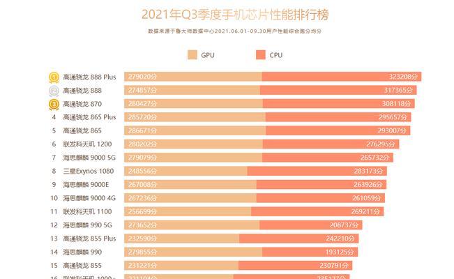 华为处理器排行榜2023：哪款性能最强？