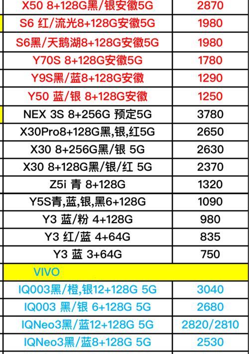 OPPO A系列与K系列手机对比？哪个更适合你？