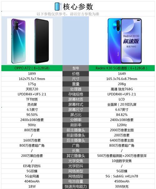 OPPO A系列与K系列手机对比？哪个更适合你？