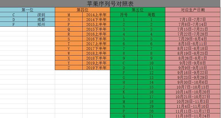 苹果激活时间查询方法？如何快速检查苹果设备的激活状态？