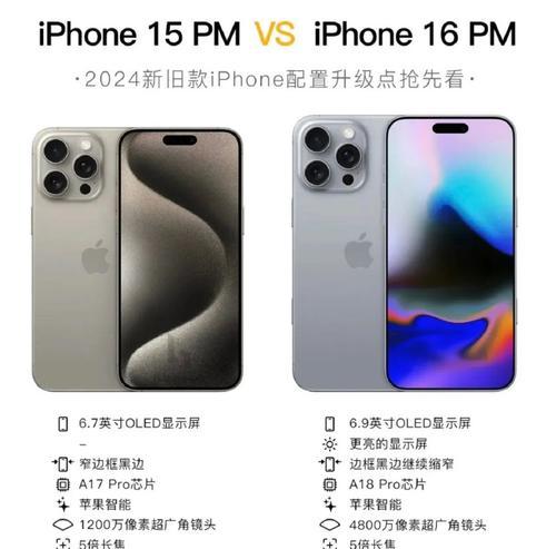 iPhone 13 Pro Max与14 Pro Max有什么区别？购买建议是什么？