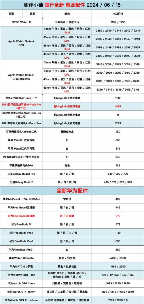 11寸与129寸pro尺寸差异大吗？如何选择适合的型号？