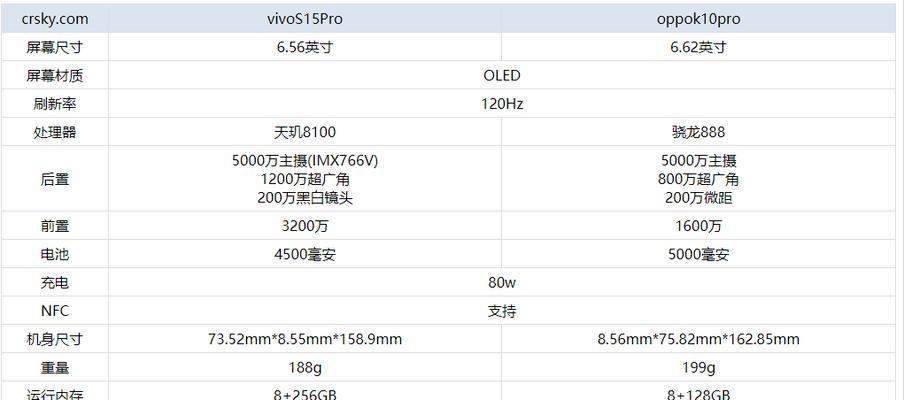 oppok7参数配置详情是什么？如何查看和理解？