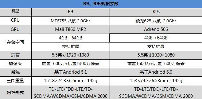 oppok7参数配置详情是什么？如何查看和理解？