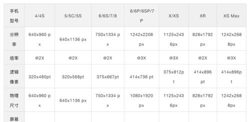 iPhone XR使用LCD还是OLED屏幕？如何区分？