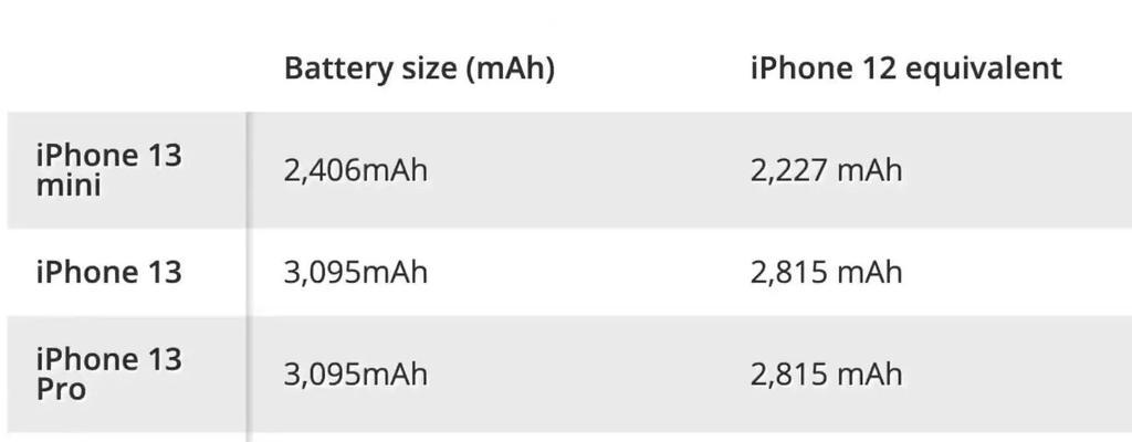 iphone13价格官网报价是多少？如何查看最新报价？