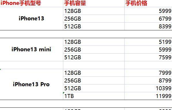 iphone13价格会是多少人民币？购买前需要了解哪些信息？