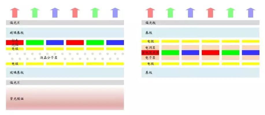 OLED屏幕与LCD屏幕有何不同？哪种更适合您？