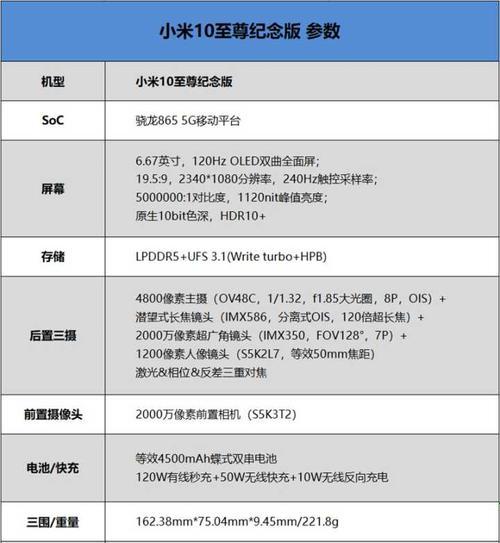 小米10至尊纪念版上市价格是多少？购买时需要注意哪些问题？