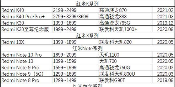 华为p50详细配置价格是多少？购买时需要注意哪些常见问题？