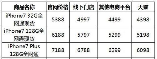 iPhone 8的CPU是几核？参数配置详细解读？