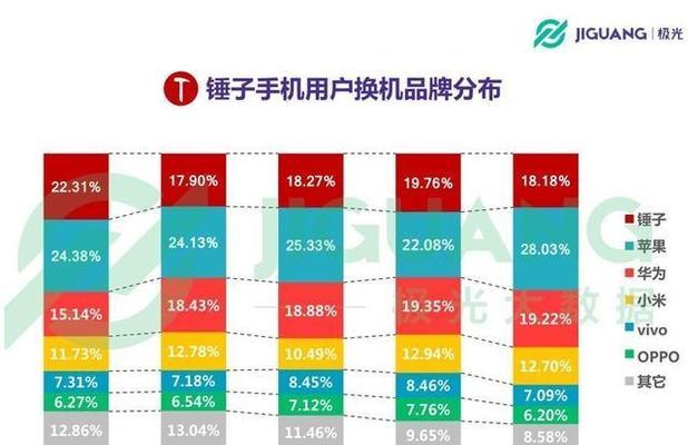 锤子pro3如何实现多开游戏？多开游戏时遇到的问题怎么解决？