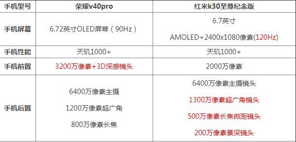 荣耀30与荣耀30pro价格对比？两款手机有何不同？