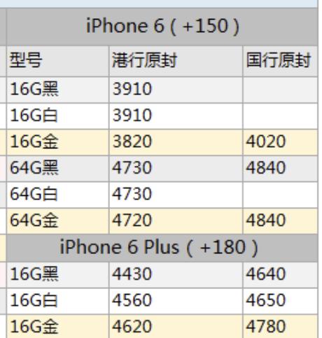 苹果6s多少钱？上市时间是什么时候？价格表在哪里查看？