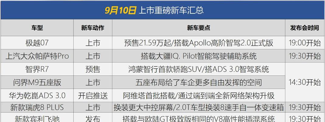 畅享20plus什么时候上市？上市时间表是怎样的？