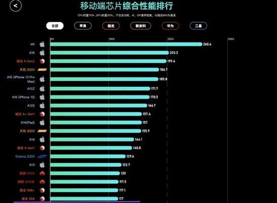 荣耀平板8对比v7pro：哪款更值得购买？