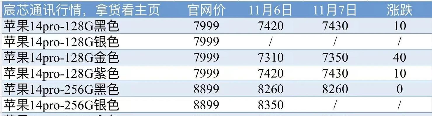 苹果13pro价格最新报价表是多少？哪里可以查看详细信息？