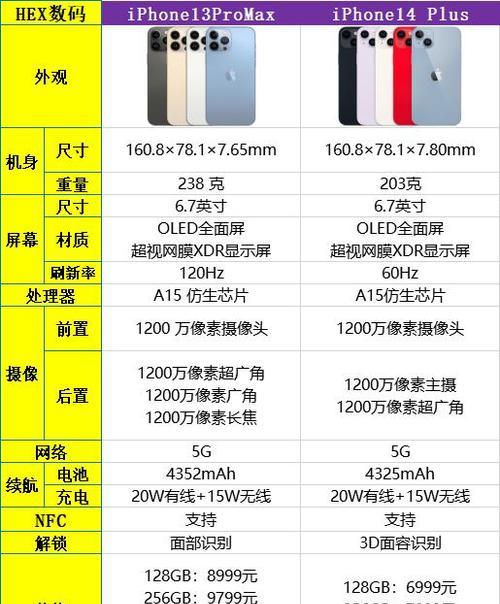 苹果13promax最新参数配置是什么？如何查看详细信息？