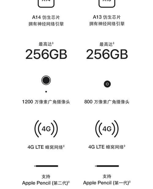 苹果官网ipad2021价格是多少？购买时需要注意什么？