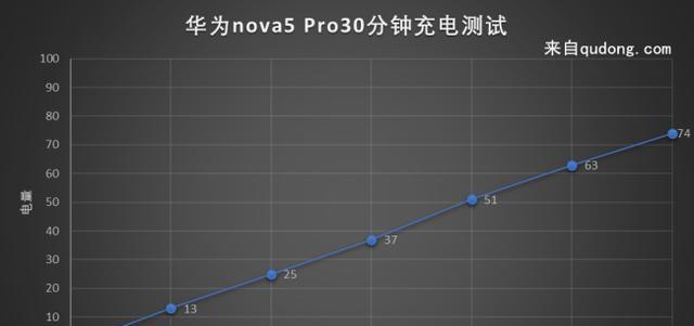 华为nova5新机价格是多少？购买时需要注意什么？