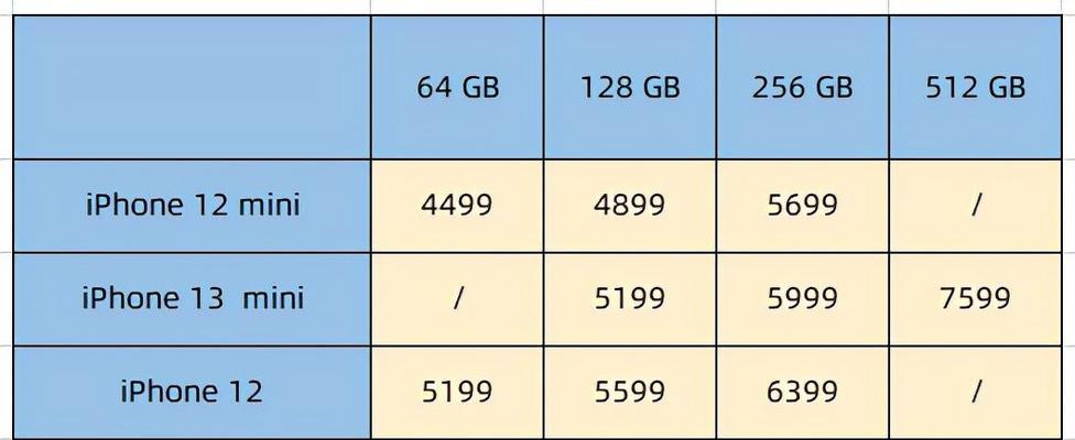 苹果12的参数配置是什么？价格多少？