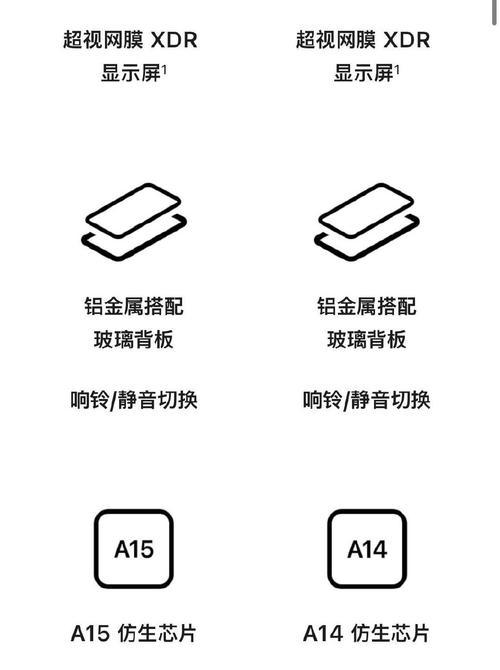 iPhone 13屏幕尺寸大小是多少？常见问题解答