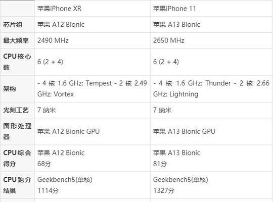 苹果11参数详细参数是什么？如何查看苹果11的详细规格？