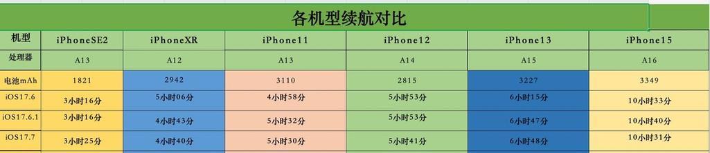 苹果11参数详细参数是什么？如何查看苹果11的详细规格？