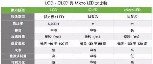 OLED与LCD屏幕的区别是什么？哪种更适合您的需求？