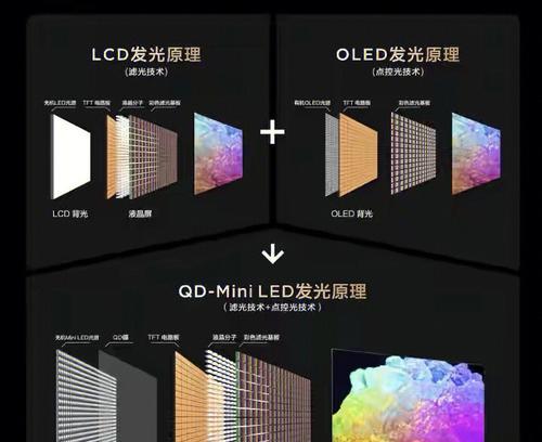 OLED与LCD屏幕的区别是什么？哪种更适合您的需求？