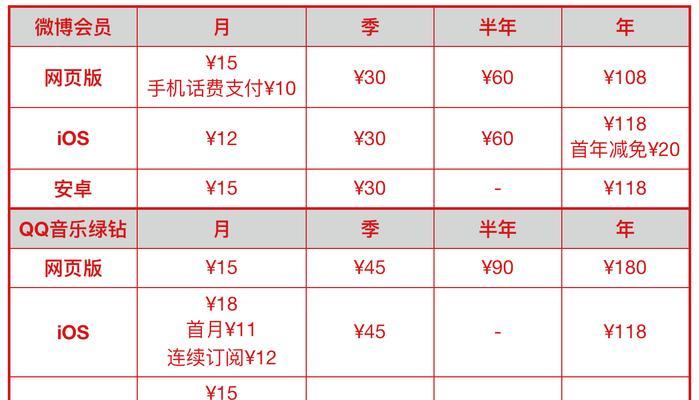 iPhone流量下载超过200MB应用的方法是什么？