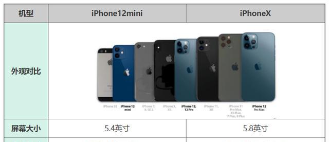 iphone12mini与iphone12有哪些区别？购买时应考虑哪些因素？