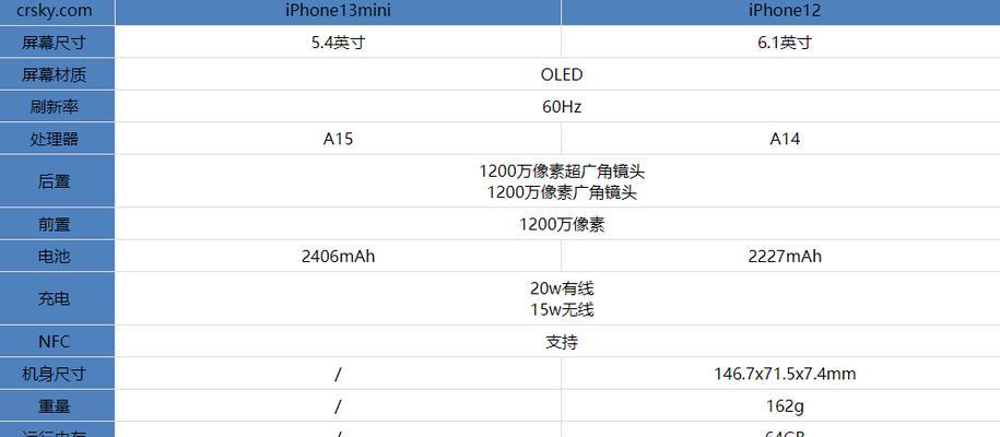 iphone12mini与iphone12有哪些区别？购买时应考虑哪些因素？