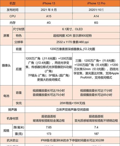 iPhone 13跑分正常范围是多少？如何解读跑分结果？