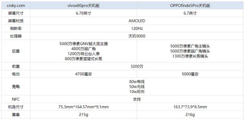 OPPO Find X5配置参数有哪些？详细规格和性能如何？