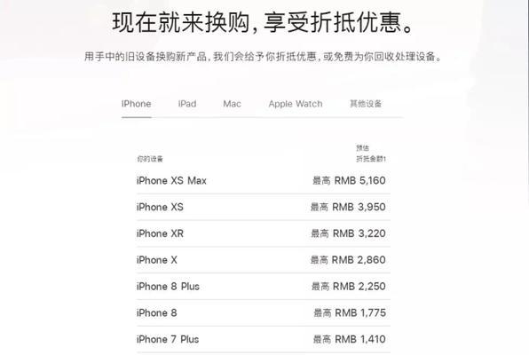 苹果置换价格表查询？如何查看最新苹果设备置换价格？