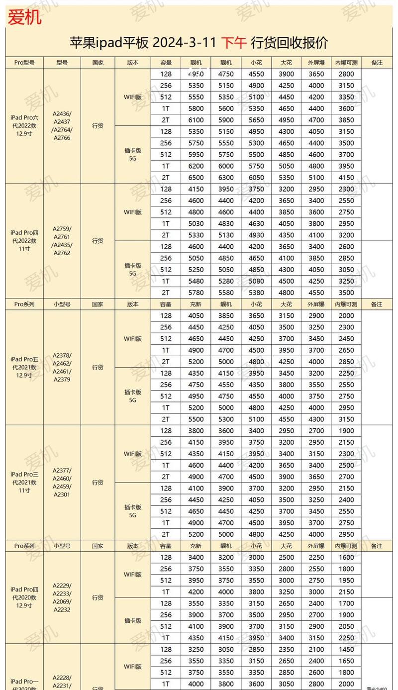苹果置换价格表查询？如何查看最新苹果设备置换价格？