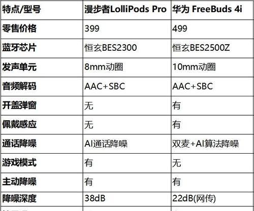 华为freebuds4和pro哪个更值得购买？对比评测告诉你答案！