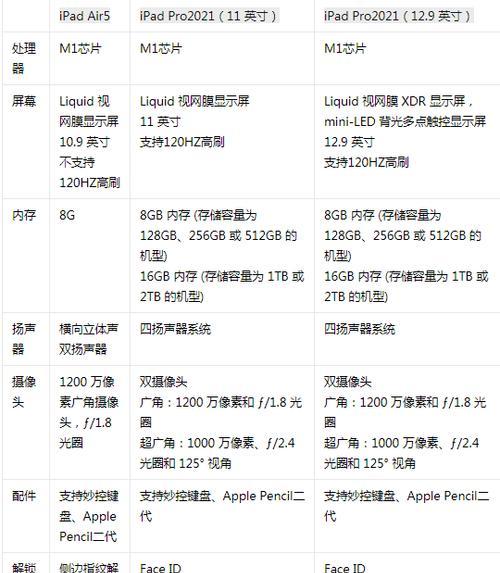 iPad买普通版还是Air版？哪个更适合你？