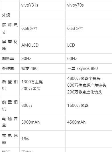 vivoy31s手机的配置参数是什么？如何查看详细信息？