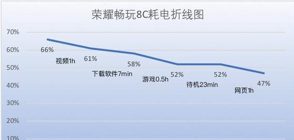 荣耀8c详细参数是什么？如何查看荣耀8c的详细规格？