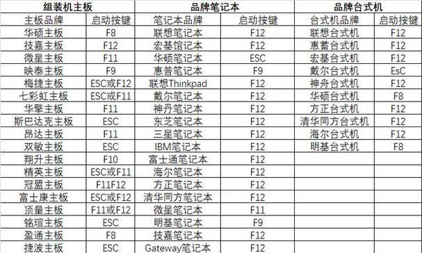 如何设置ASUS主板BIOS以实现U盘启动？遇到问题怎么办？