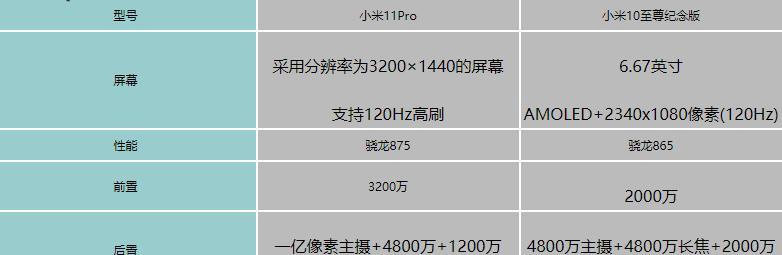 小米10配置参数详细是什么？如何查看和比较？