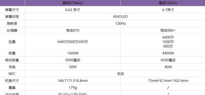 GT Neo2参数配置详情是什么？如何进行详细设置？