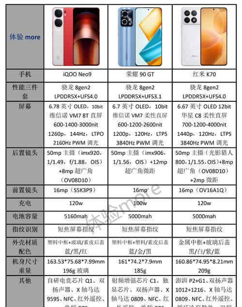 GT Neo2参数配置详情是什么？如何进行详细设置？