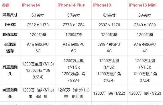 iPhone 13和iPhone 12价格差异大吗？哪个更值得购买？