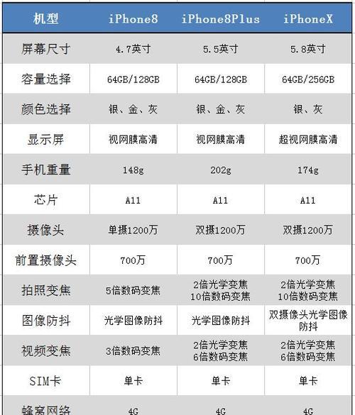 苹果11配置参数是什么？价格多少？