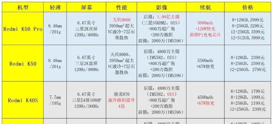 红米note11tpro与红米k50拍照对比评测？哪个更适合摄影爱好者？