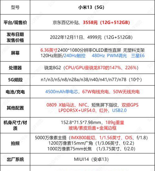 12pro参数配置详细是什么？如何查看和设置？